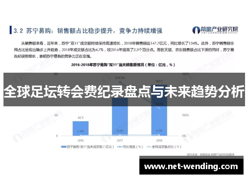 全球足坛转会费纪录盘点与未来趋势分析 全球足坛转会费纪录盘点与未来趋势分析
