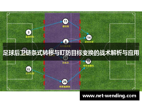 足球后卫链条式转移与盯防目标变换的战术解析与应用 足球后卫链条式转移与盯防目标变换的战术解析与应用