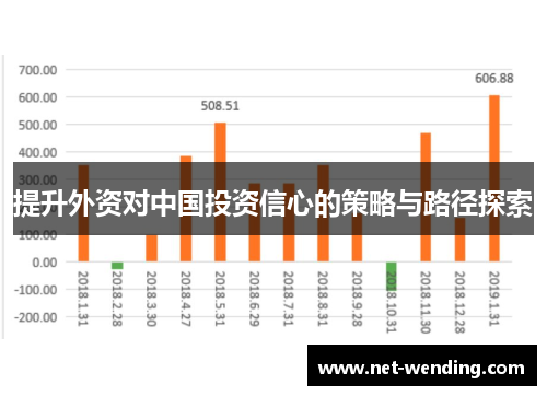 提升外资对中国投资信心的策略与路径探索 提升外资对中国投资信心的策略与路径探索