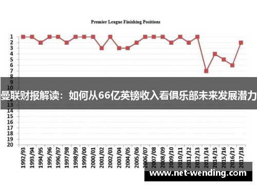 曼联财报解读:如何从66亿英镑收入看俱乐部未来发展潜力 曼联财报解读:如何从66亿英镑收入看俱乐部未来发展潜力