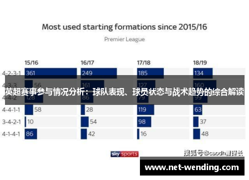 英超赛事参与情况分析:球队表现、球员状态与战术趋势的综合解读 英超赛事参与情况分析:球队表现、球员状态与战术趋势的综合解读