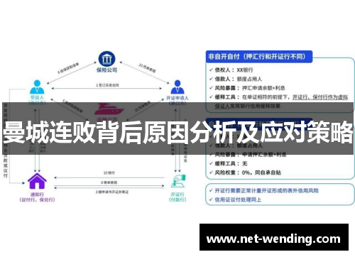 曼城连败背后原因分析及应对策略