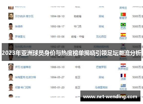 2023年亚洲球员身价与热度榜单揭晓引领足坛潮流分析 2023年亚洲球员身价与热度榜单揭晓引领足坛潮流分析