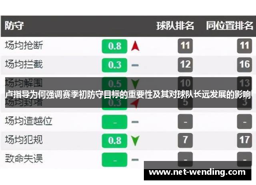 卢指导为何强调赛季初防守目标的重要性及其对球队长远发展的影响 卢指导为何强调赛季初防守目标的重要性及其对球队长远发展的影响