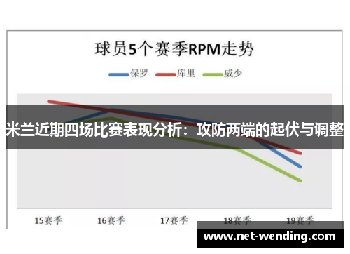 米兰近期四场比赛表现分析：攻防两端的起伏与调整