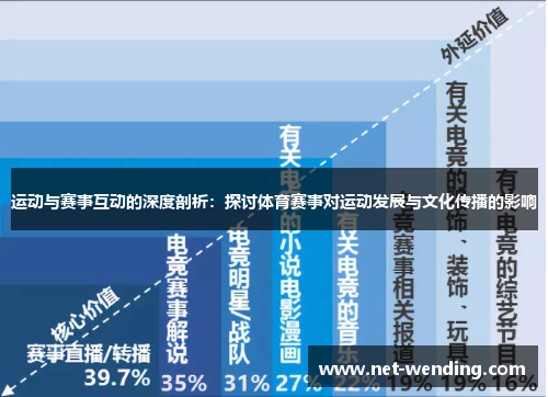 运动与赛事互动的深度剖析:探讨体育赛事对运动发展与文化传播的影响 运动与赛事互动的深度剖析:探讨体育赛事对运动发展与文化传播的影响