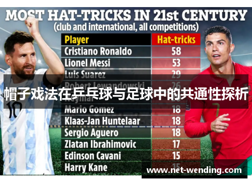 帽子戏法在乒乓球与足球中的共通性探析 帽子戏法在乒乓球与足球中的共通性探析
