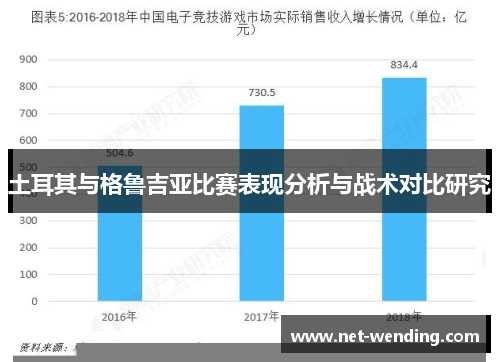 土耳其与格鲁吉亚比赛表现分析与战术对比研究