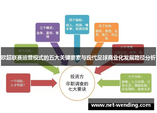 欧超联赛运营模式的五大关键要素与现代足球商业化发展路径分析 欧超联赛运营模式的五大关键要素与现代足球商业化发展路径分析