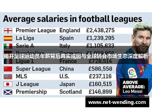 揭开足球运动员年薪背后真实成因与全球转会市场生态深度解析